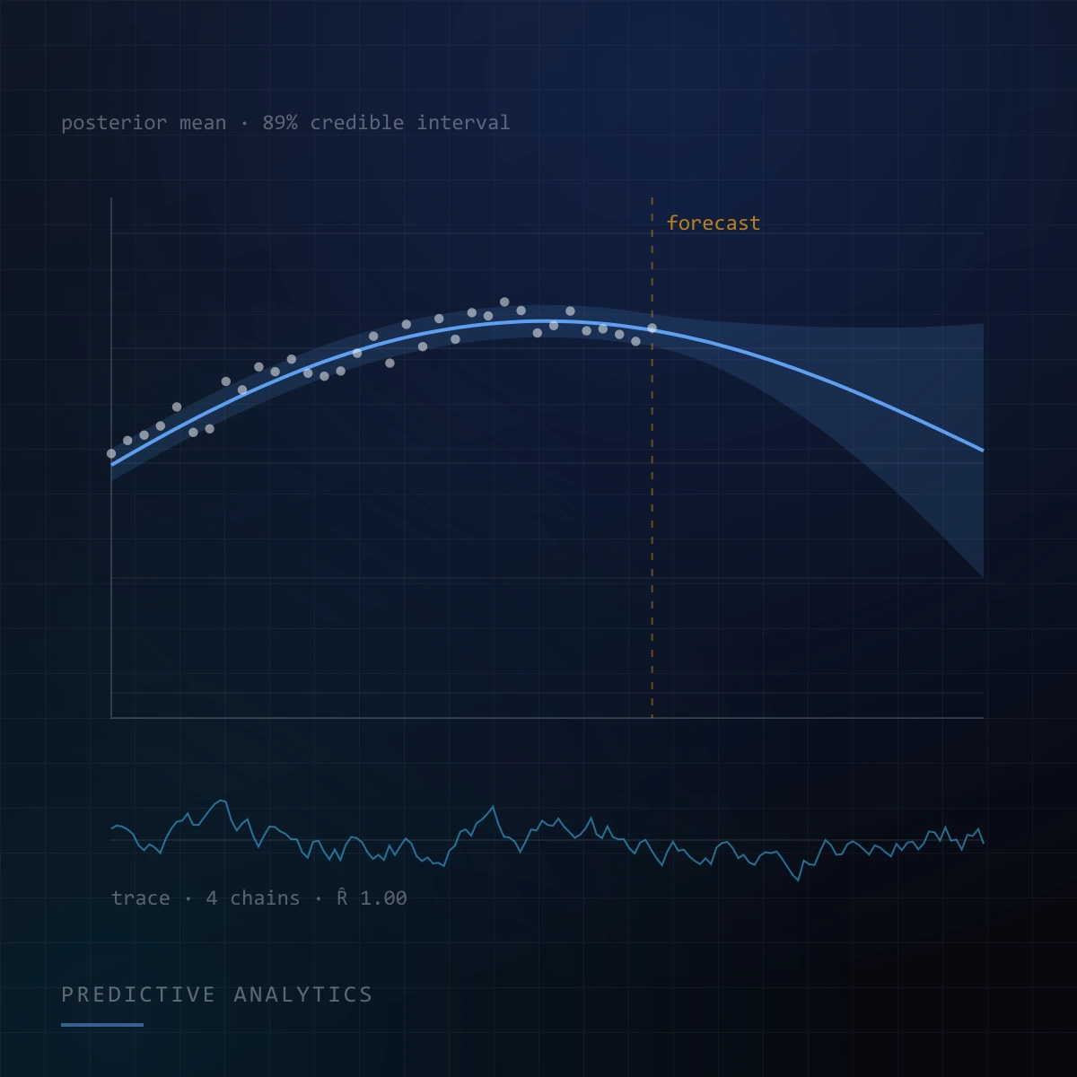 Predictive Analytics