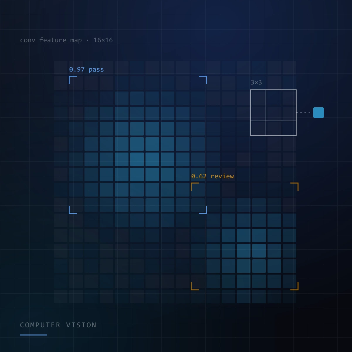 Computer Vision