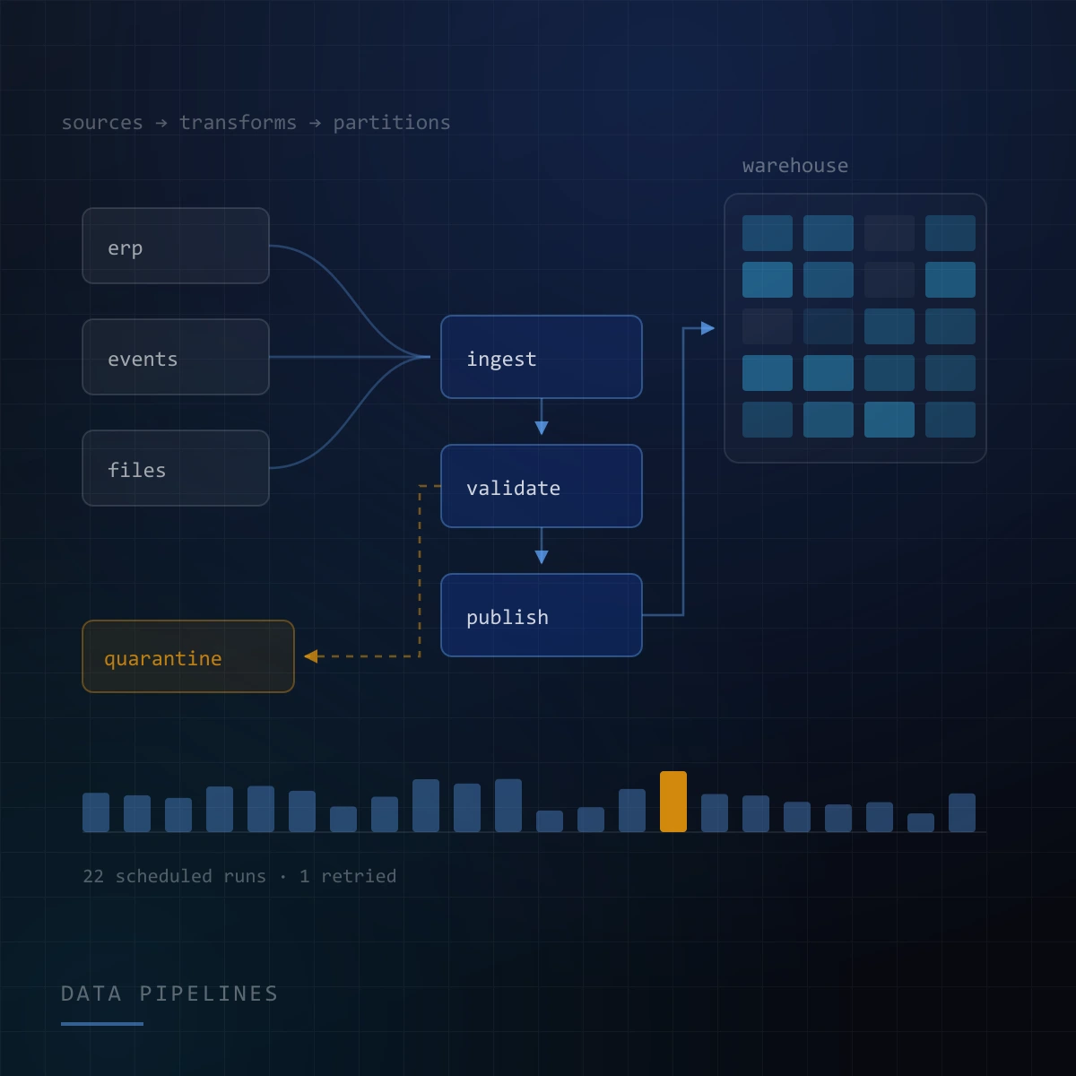 Data Pipelines & ETL