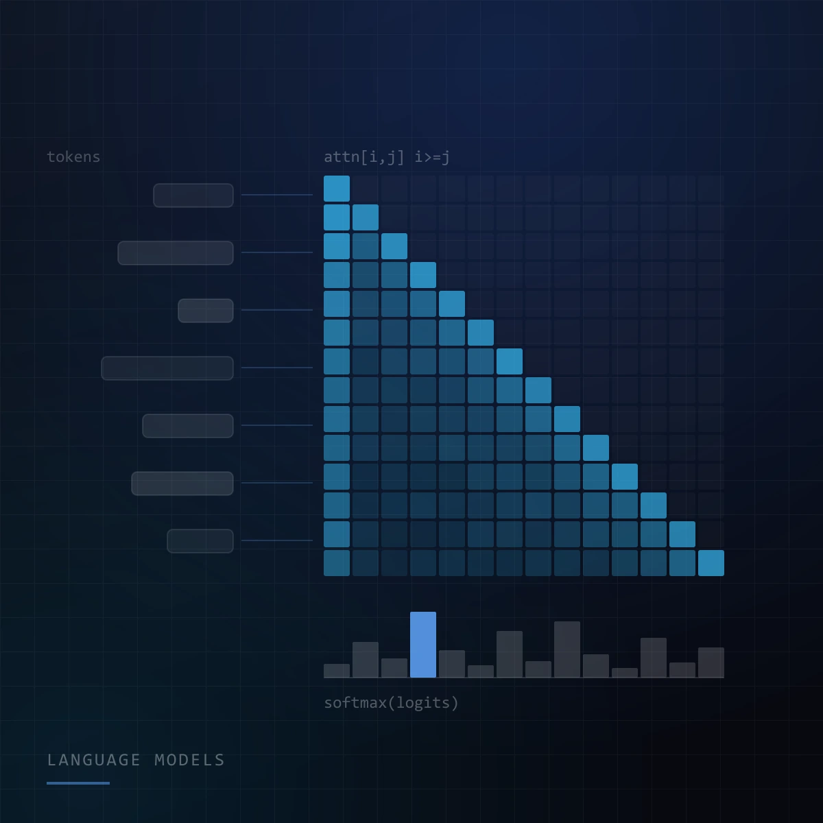 Large Language Models