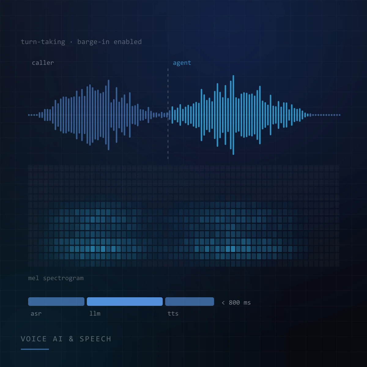 Voice AI & Speech